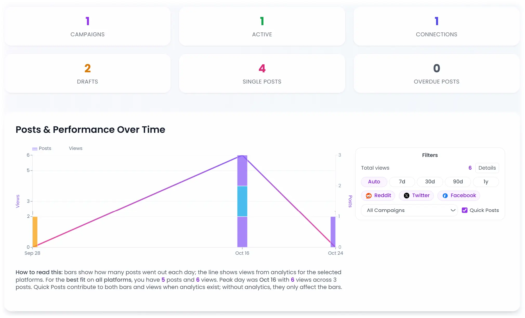 Main Dashboard overview